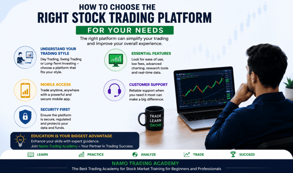 Trader analyzing stock market charts while learning how to choose the right stock trading platform. Infographic covers day trading, swing trading, investing, platform features, security, and stock market training for beginners